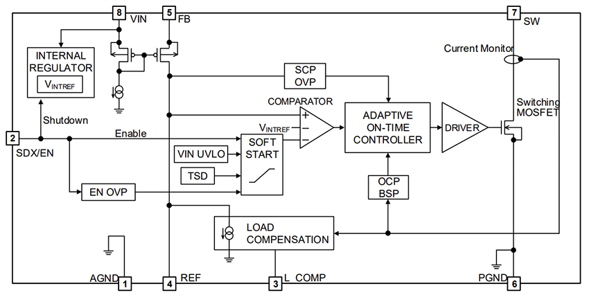 ブロック図 - ROHM Semiconductor BD7J201x 低消費電力 絶縁型フライバックコンバータIC 
